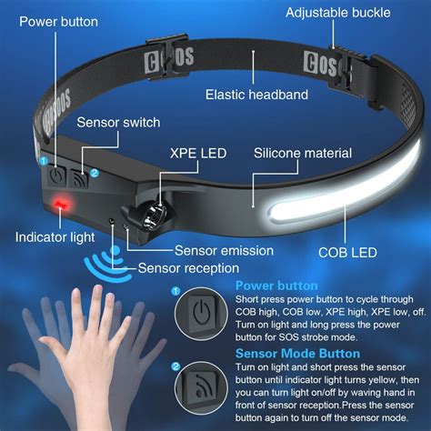 cosoos headlamp|Black LED Headlamp Flashlight .